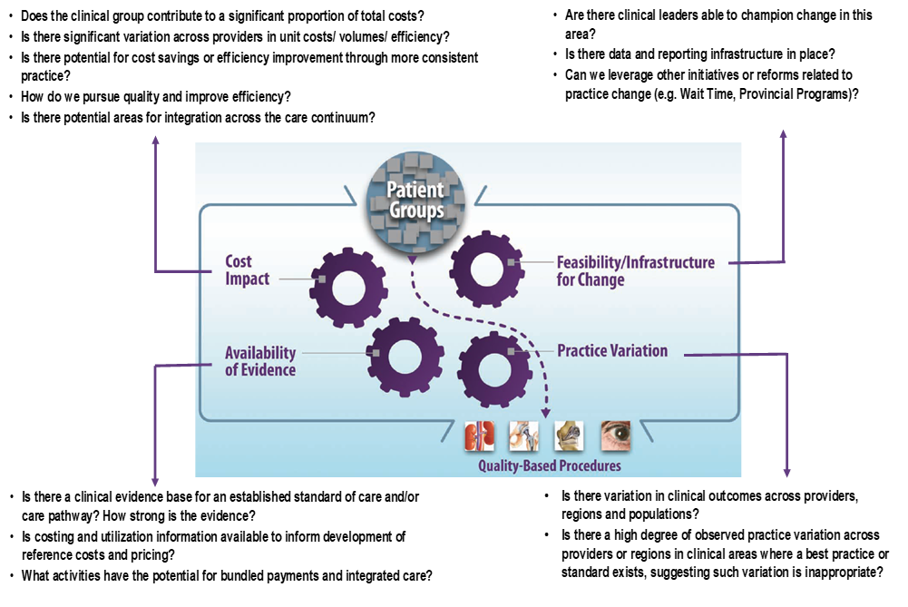 Evidence-Based Framework.