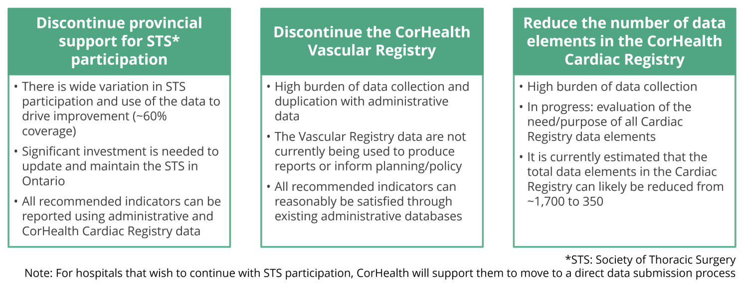 Summary of CorHealth Ontario decisions to reduce provincial data collection burden